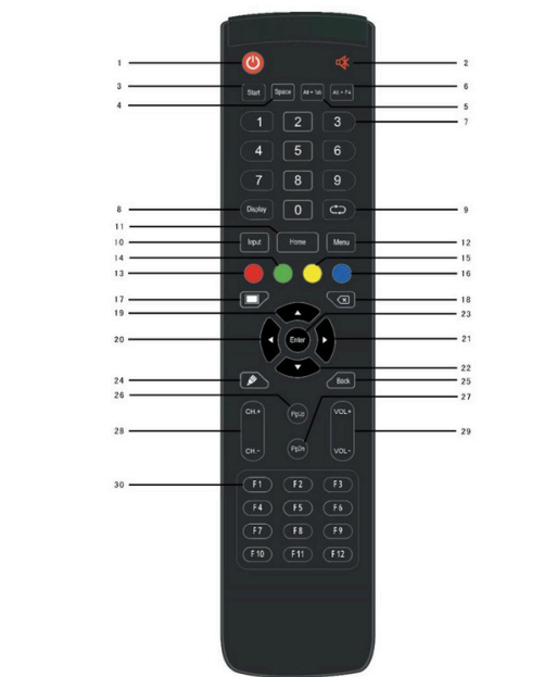 Classic S4 Remote Control