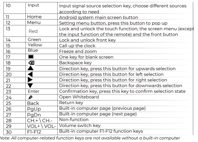 Classic S4 Remote Table 2