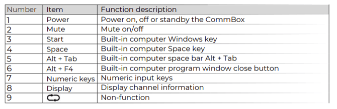 Classic S4 Remote Table